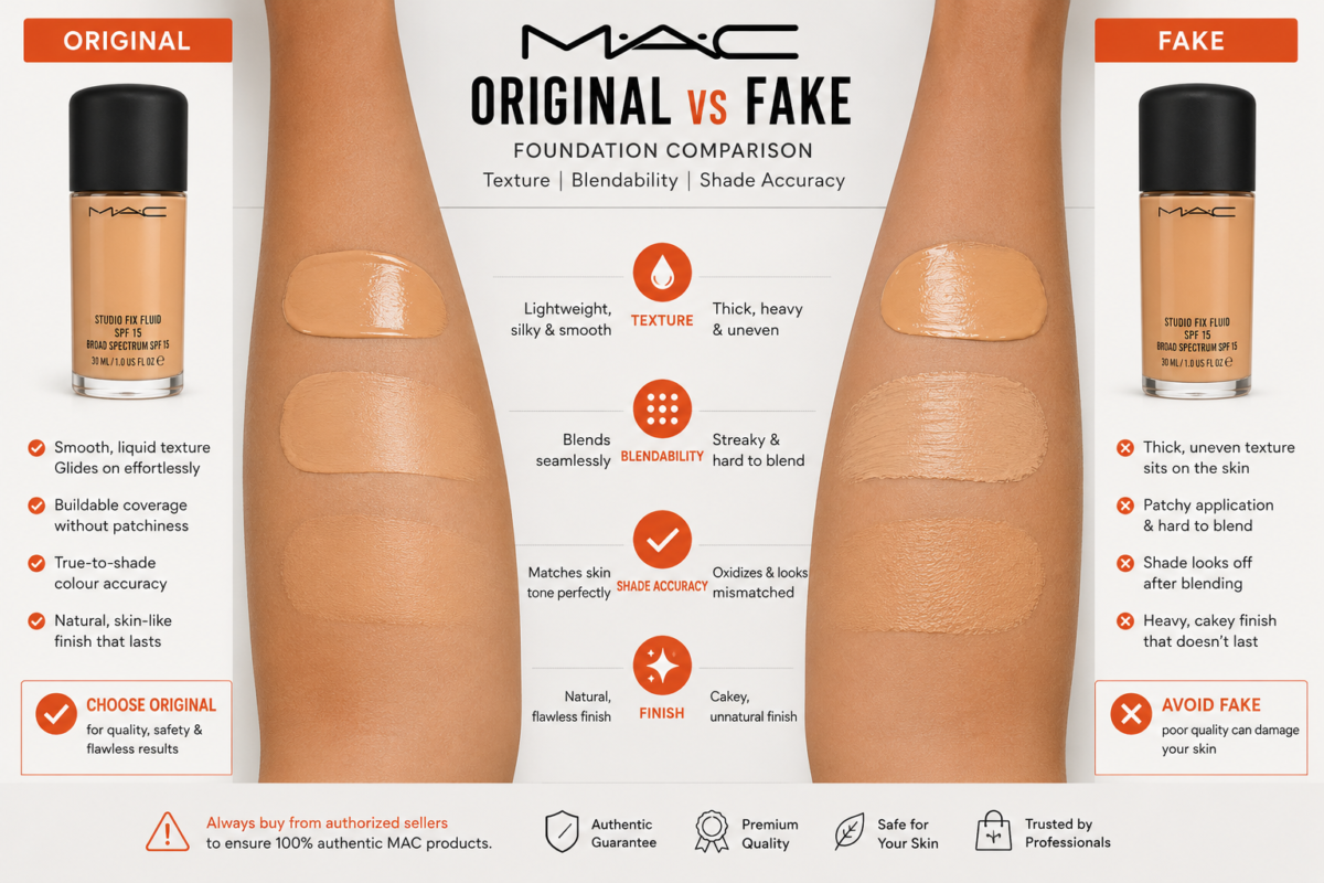 original MAC vs fake MAC Bangladesh